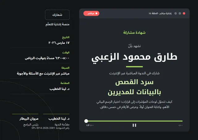 قالب شهادة مشاركة في ندوة عبر الإنترنت بتصميم أخضر ليموني وأمواج، مقاس A4 أفقي