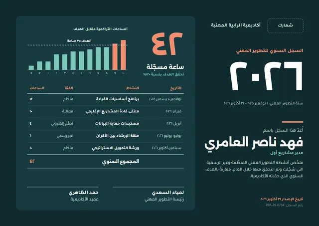 قالب السجل السنوي للتطوير المهني بتصميم عصري ليلي داكن ورسوم بيانية، مقاس A4 أفقي