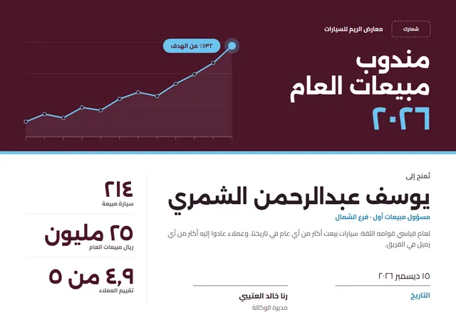 قالب شهادة مندوب مبيعات العام بتصميم عنابي وجبال، مقاس A4 أفقي