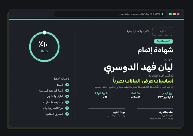 قالب شهادة إتمام دورة إلكترونية بتصميم أخضر ليموني وشريط جانبي، مقاس A4 أفقي