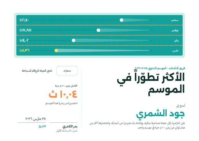 قالب شهادة اللاعب الأكثر تطوّرًا بتصميم فيروزي داكن وشريط جانبي، مقاس A4 أفقي