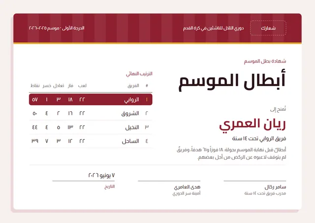 قالب شهادة بطل الموسم بتصميم قرمزي وشريط جانبي، مقاس A4 أفقي