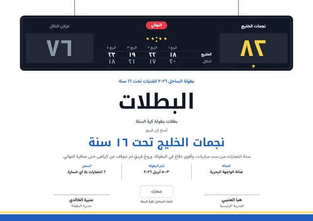 قالب شهادة التتويج ببطولة كرة السلة بتصميم أزرق فولاذي ونجوم، مقاس A4 أفقي