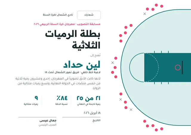 قالب شهادة بطل الرميات الثلاثية بتصميم عصري فيروزي داكن، مقاس A4 أفقي
