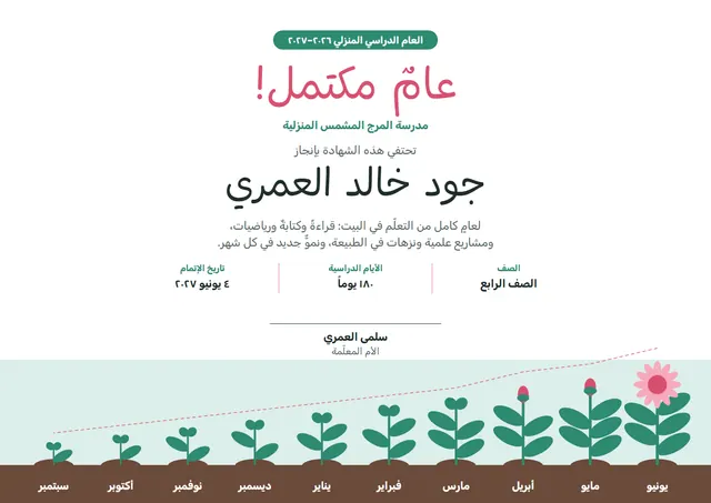 قالب شهادة إتمام العام الدراسي في التعليم المنزلي بتصميم أحمر وزهور، مقاس A4 أفقي