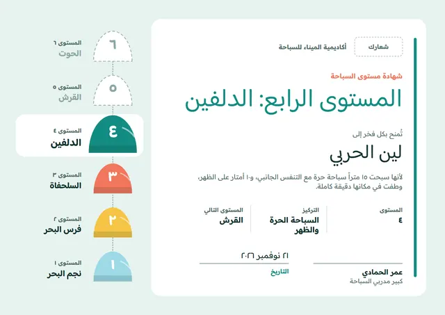 قالب شهادة مستوى السباحة بتصميم مرح فيروزي داكن، مقاس A4 أفقي