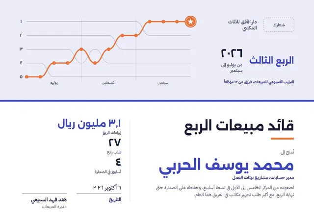قالب شهادة قائد مبيعات الربع بتصميم أزرق فولاذي ونجوم، مقاس A4 أفقي