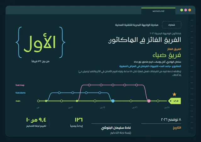 قالب شهادة الفوز في الهاكاثون بتصميم أسود ونجوم، مقاس A4 أفقي