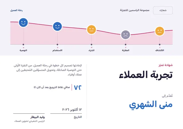 قالب شهادة تجربة العملاء بتصميم أزرق فولاذي ورسوم بيانية، مقاس A4 أفقي