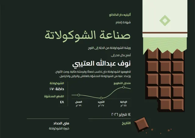 قالب شهادة صناعة الشوكولاتة بتصميم أخضر داكن ورسوم بيانية، مقاس A4 أفقي
