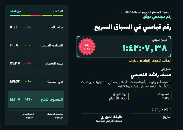 قالب شهادة الرقم القياسي في السرعة بتصميم أسود وزخارف في الزوايا، مقاس A4 أفقي