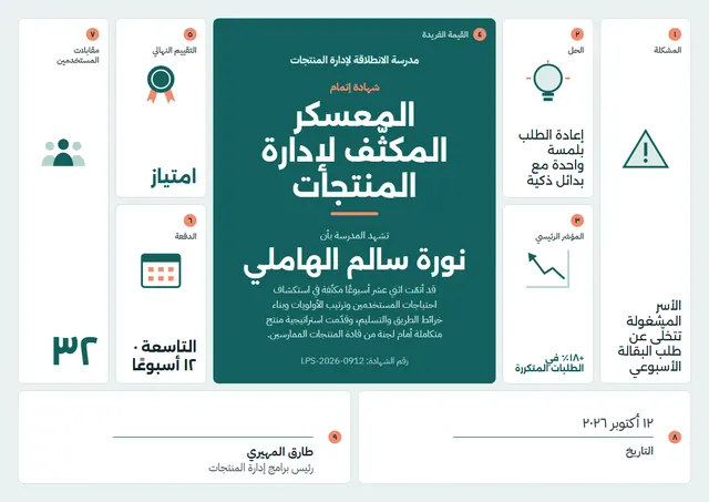 قالب شهادة معسكر إدارة المنتجات بتصميم فيروزي داكن وميدالية، مقاس A4 أفقي