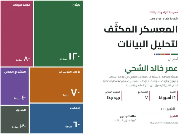 قالب شهادة معسكر تحليل البيانات بتصميم زمردي وأوراق شجر، مقاس A4 أفقي