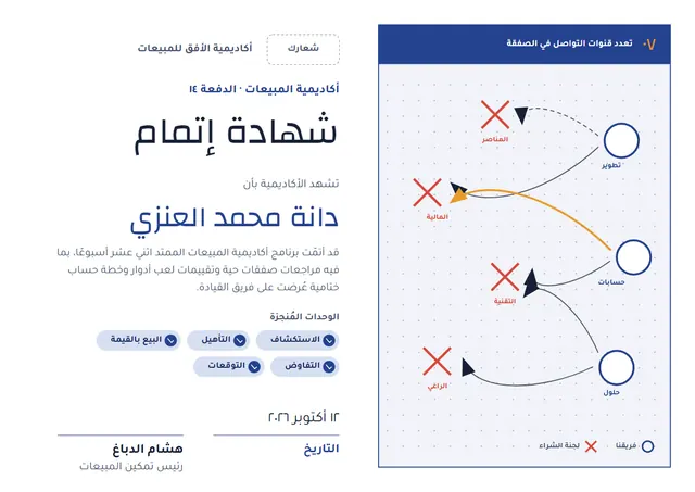 قالب شهادة إتمام أكاديمية المبيعات بتصميم أزرق بحري ونقوش هندسية، مقاس A4 أفقي