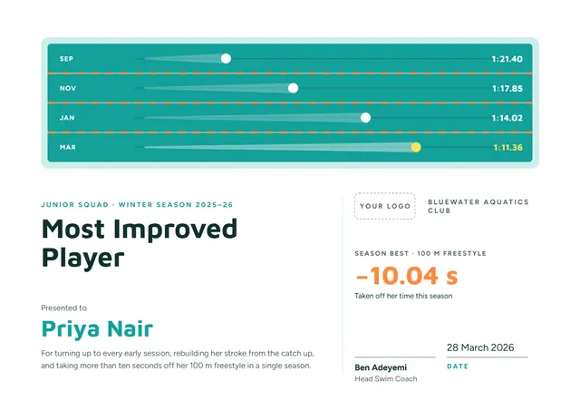 Teal Banded Most Improved Player Award template, A4 landscape, in teal