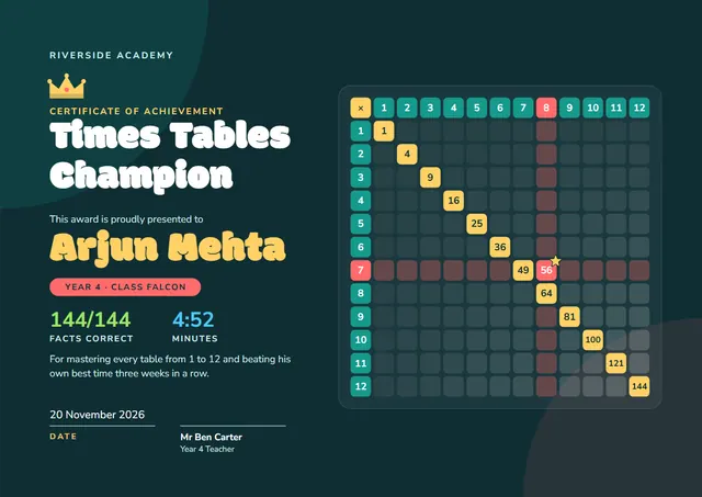 Modern Midnight Crown Times Tables Champion Award template, A4 landscape, in midnight blue