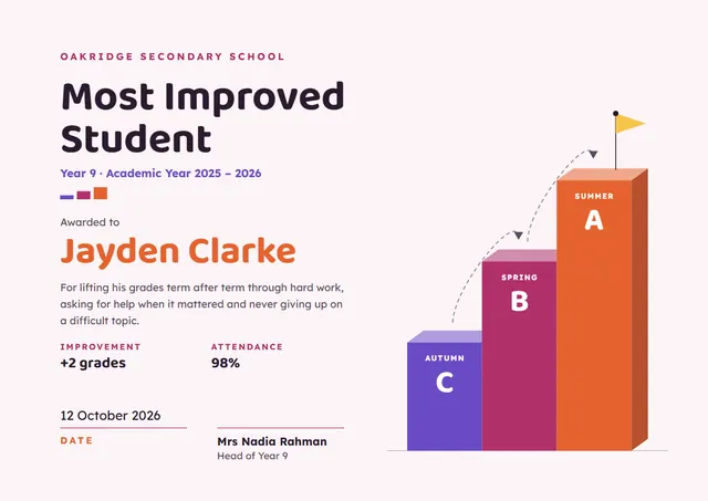Orange Pennant Most Improved Student Award template, A4 landscape, in orange