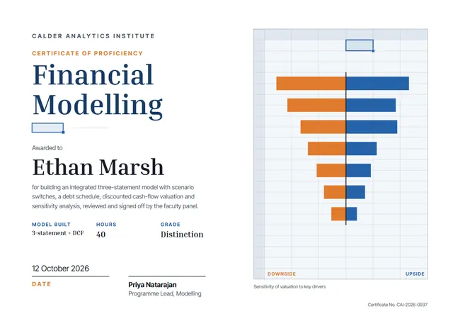 Navy Geometric Financial Modelling Certificate template, A4 landscape, in navy