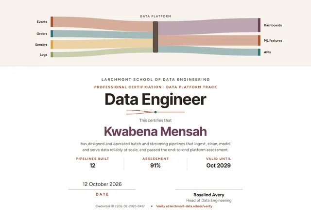 Plum Ribbon Data Engineer Certificate template, A4 landscape, in plum