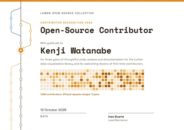Bronze Starry Open-Source Contributor Certificate template, A4 landscape, in bronze