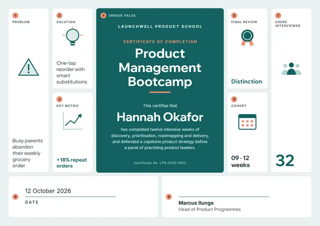 Teal Medal Product Management Bootcamp Certificate template, A4 landscape, in teal