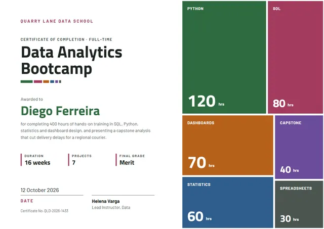 Emerald Leafy Data Analytics Bootcamp Certificate template, A4 landscape, in emerald