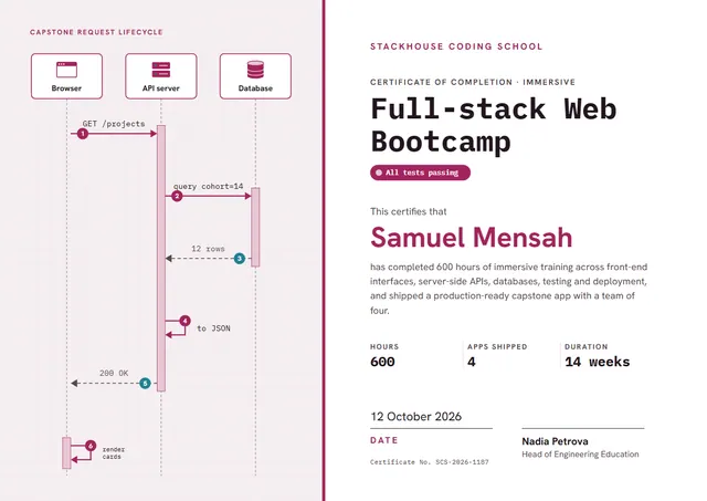 Fuchsia Chart Full-Stack Web Bootcamp Certificate template, A4 landscape, in fuchsia