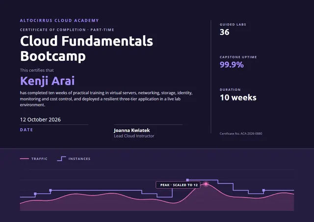 Midnight Mountain Cloud Fundamentals Bootcamp Certificate template, A4 landscape, in midnight blue